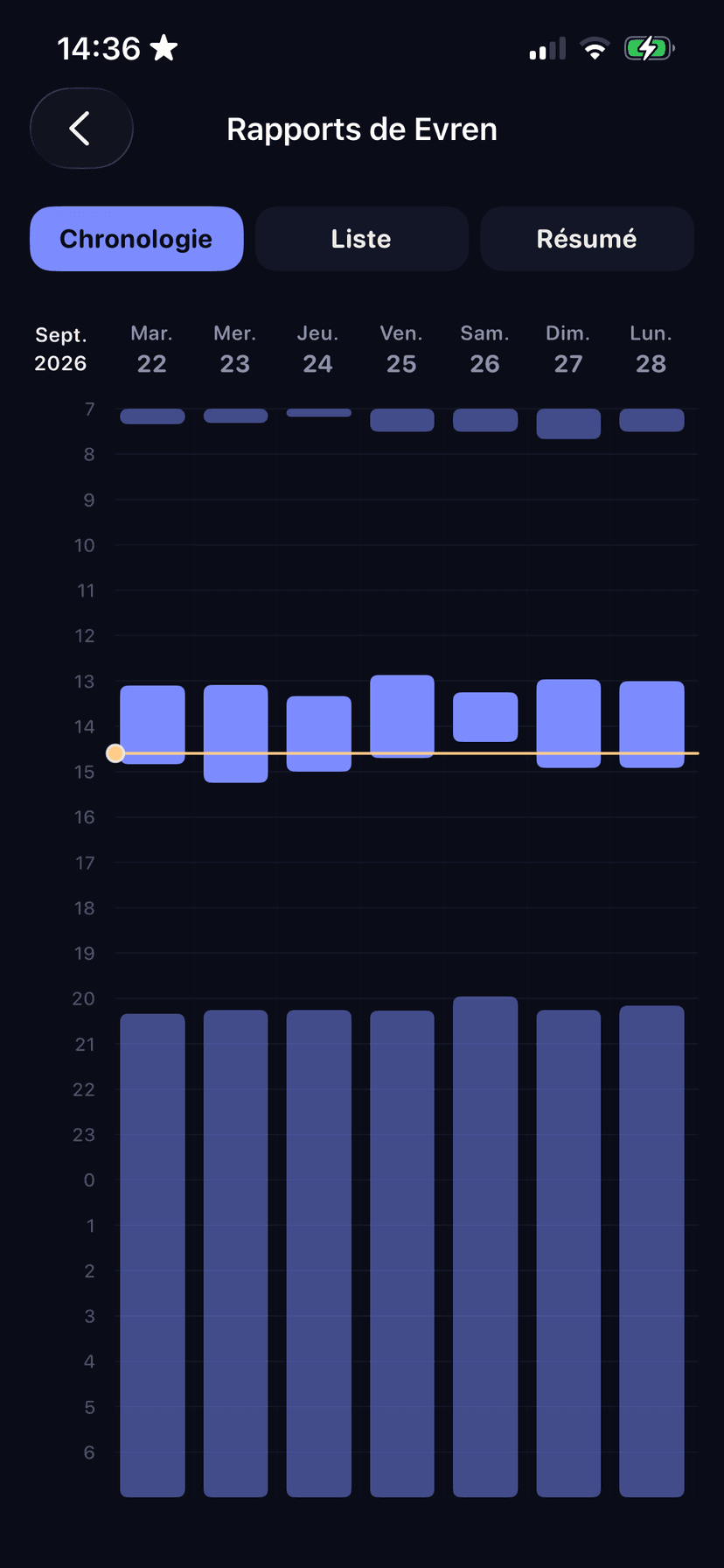Chronologie hebdomadaire du sommeil dans Napple